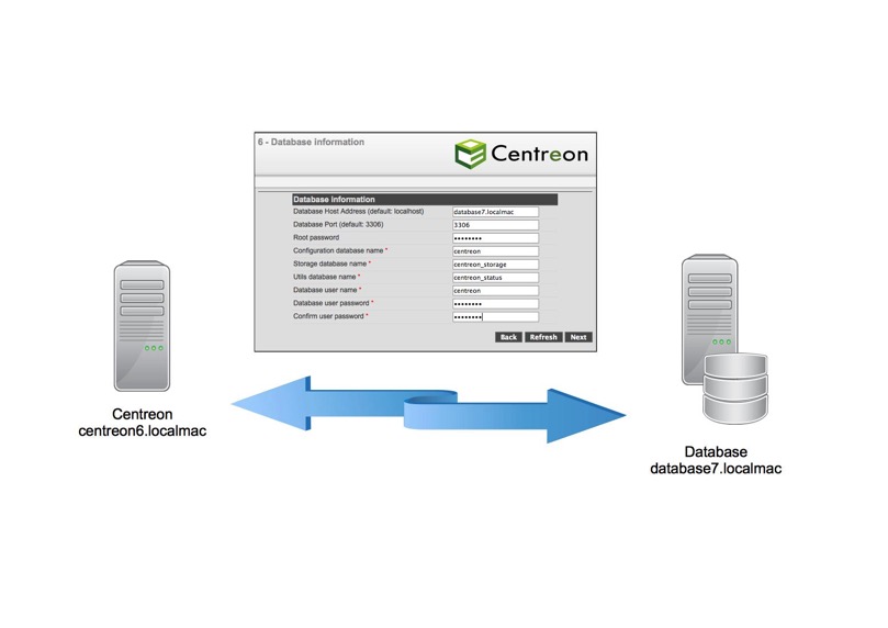 Centreon_database