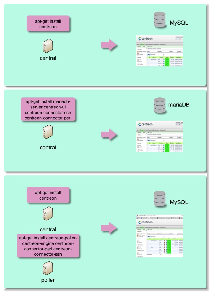 exemple installation