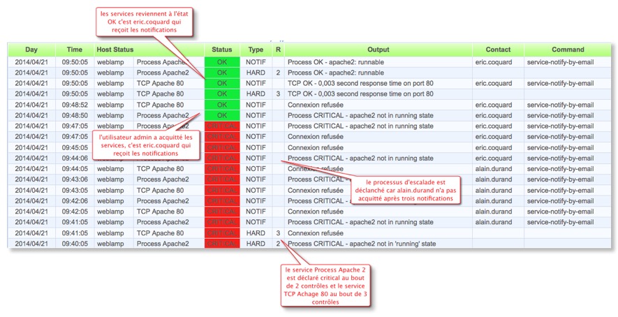 notification_centreon