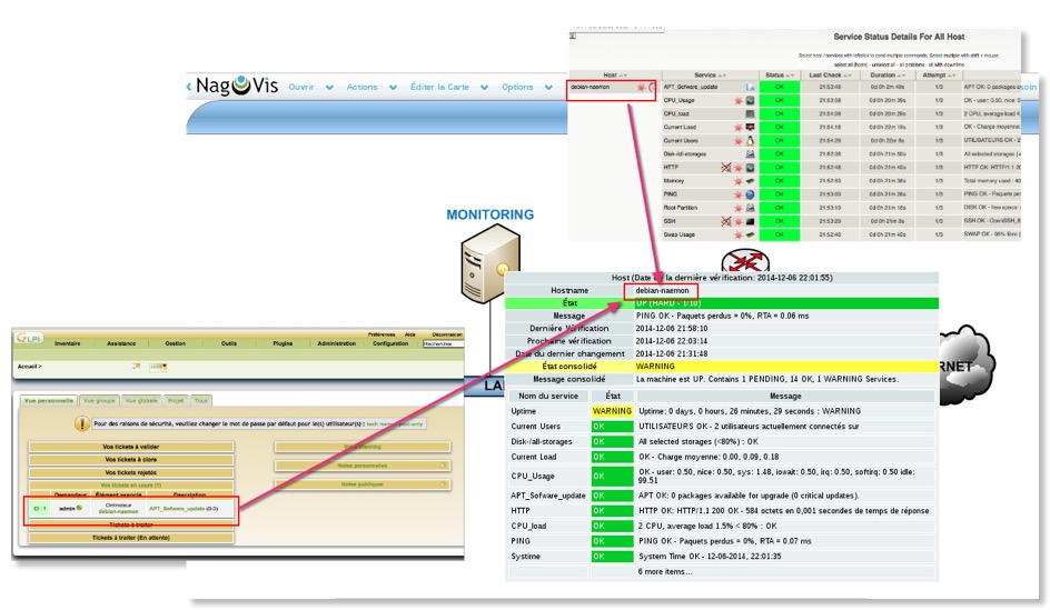 synchro-hostname