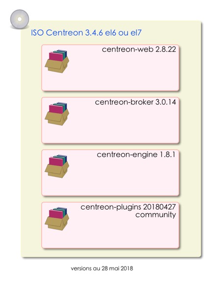 versionCentreon